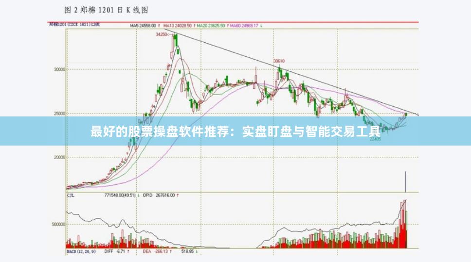 最好的股票操盘软件推荐：实盘盯盘与智能交易工具